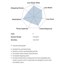 Load image into Gallery viewer, 112.59 Hawk HPS Brake Pads Subaru Legacy [Rear] (00-09) HB367F.585 - Redline360 Alternate Image