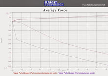 Load image into Gallery viewer, Flatout Coilovers Ford Escape 1st Gen Hybrid (2000-2007) Lift Kit - GR Lite Off-Road Suspension Alternate Image