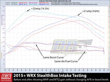 Load image into Gallery viewer, 399.00 GrimmSpeed StealthBox Cold Air Intake Subaru WRX / WRX STI (15-19) Black or Red - Redline360 Alternate Image
