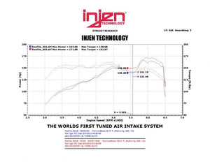 245.45 Injen Short Ram Intake Hyundai Veloster 1.6L Turbo (13-17) Polished / Black - Redline360