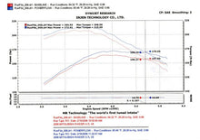 Load image into Gallery viewer, Injen Short Ram Air Intake Mitsubishi Raider V8-4.7L (06-07) Polished or Black - Polished Alternate Image