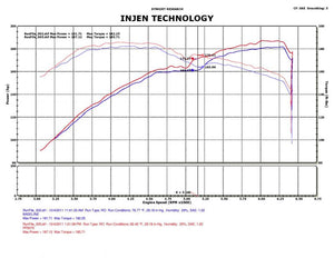 257.93 Injen Short Ram Intake Dodge Charger V6-3.5L (06-10) Polished / Black - Redline360