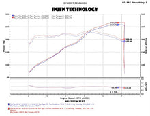 Load image into Gallery viewer, 349.45 Injen Short Ram Intake Chevy Camaro V6-3.6L (12-14) Polished / Black - Redline360 Alternate Image