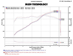 349.45 Injen Short Ram Intake Chevy Camaro V6-3.6L (12-14) Polished / Black - Redline360