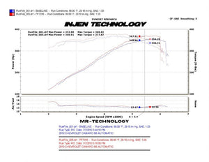 436.82 Injen Short Ram Intake Chevy Camaro SS V8-6.2L (10-15) Polished / Black - Redline360