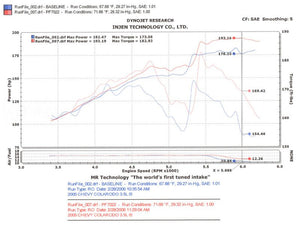 335.30 Injen Short Ram Intake Chevy Canyon 3.5L (04-06) CARB/Smog Legal - Polished / Black - Redline360