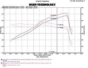 295.37 Injen Short Ram Intake GMC Canyon V6-3.6L (15-16) Polished / Black - Redline360