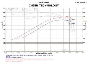 227.27 Injen Short Ram Intake Dodge Ram 1500 V6-3.7L (09-11) Polished / Black - Redline360