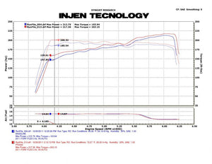 328.65 Injen Short Ram Intake Ford Flex V6-3.5L (09-12) Polished / Black - Redline360