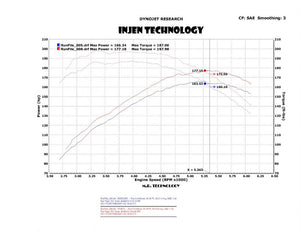 357.77 Injen Short Ram Intake Ford Ranger V6-4.0L (04-11) Polished / Black - Redline360