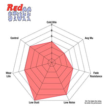 Load image into Gallery viewer, EBC Redstuff Ceramic Brake Pads Honda Accord Crosstour 3.5 (09-11) Crosstour 3.5 (11-15) Front or Rear - Front Alternate Image