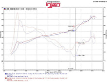 Load image into Gallery viewer, Injen Exhaust Honda Civic Sedan 1.5L Turbo (2016-2018) Catback - SES1573 - Default Title Alternate Image