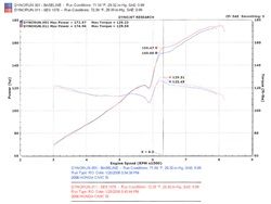 819.34 Injen Exhaust Honda Civic Si Coupe 2.0L FG2 [Catback] (2006-2011) SES1578TT - Redline360