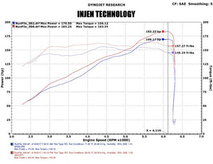 776.08 Injen Exhaust Nissan Sentra 1.6L Turbo (2017-2018-2019) Catback - SES1971 - Redline360