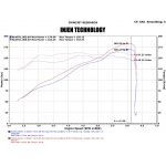 460.46 Injen Exhaust Nissan Sentra 1.6L Turbo [AxleBack] (2017) SES1971AB - Redline360