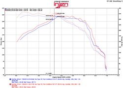 1796.96 Injen Exhaust Chevy Camaro 2.0L Turbo [Catback] (2016-2017) SES7300 - Redline360