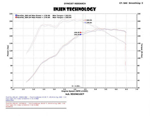 881.54 Injen Exhaust Ford Fiesta ST 1.6L Turbo [Catback] (2014-2017) SES9016RS - Redline360