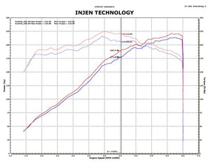 307.85 Injen Short Ram Intake BMW M3 E36 (92-99) Polished  / Black - Redline360