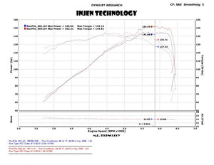 245.45 Injen Short Ram Intake BMW E46 323i/328i (99-00) 325i (01-06) Wrinkle Black - Redline360