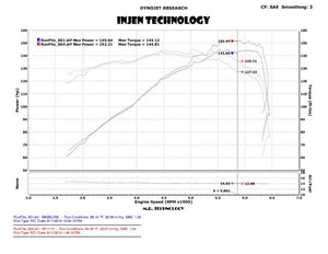 245.45 Injen Short Ram Intake BMW 330i (E46) 3.0L (01-06) Wrinkle Black - Redline360