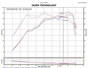 303.69 Injen Short Ram Intake KIA Optima 2.0L Turbo (11-15) Polished / Black - Redline360