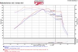 238.82 Injen Short Ram Intake KIA Optima LX / LX 1.6T 1.6L Turbo (15-17) Polished / Black - Redline360