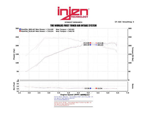 295.37 Injen Short Ram Intake Hyundai Genesis Coupe 2.0T Turbo (13-14) Polished / Black - Redline360