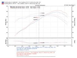 294.06 Injen Cold Air Intake Honda Fit 1.5L (07-08) Polished / Black - Redline360