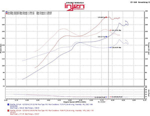 331.98 Injen Cold Air Intake Honda Civic 1.5L Turbo (16-18) Polished / Black - Redline360