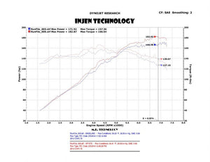 424.34 Injen Cold Air Intake Acura ILX 2.4L (13-15) Polished / Black - Redline360