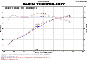 282.89 Injen Cold Air Intake Honda CRZ Hybrid 1.5L (11-16) Polished / Black - Redline360