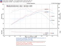 325.26 Injen Cold Air Intake Mitsubishi Eclipse 2.4L (06-12) CARB/Smog Legal - Polished / Black - Redline360