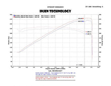 Load image into Gallery viewer, 382.73 Injen Short Ram Intake Infiniti FX37 V6-3.7L (2011) Polished / Black - Redline360 Alternate Image