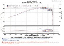 Load image into Gallery viewer, 312.06 Injen Cold Air Intake Nissan Sentra 1.8L (05-06) CARB/Smog Legal - Polished / Black - Redline360 Alternate Image