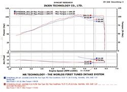 312.06 Injen Cold Air Intake Nissan Sentra 1.8L (05-06) CARB/Smog Legal - Polished / Black - Redline360