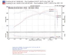 340.72 Injen Cold Air Intake Infiniti M45 V8 (2006-2010) CARB/Smog Legal - Polished / Black - Redline360