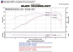 325.44 Injen Cold Air Intake Scion xB 2.4L (08-15) Polished / Black - Redline360