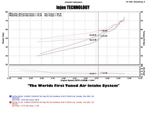 287.05 Injen Cold Air Intake Scion iQ 1.3L (12-15) Polished / Black - Redline360