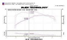 Load image into Gallery viewer, 331.98 Injen Cold Air Intake Audi A4/A5 2.0T Turbo (2009-2013) Polished / Black - Redline360 Alternate Image