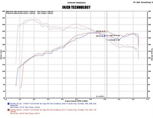 291.47 Injen Cold Air Intake Audi A6 2.0L Turbo (16-17) Polished / Black - Redline360