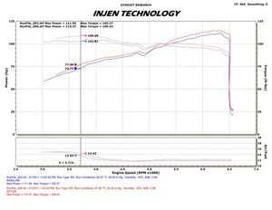 282.89 Injen Cold Air Intake Chevy Cruze 1.8L (2011-2014) Polished / Black - Redline360