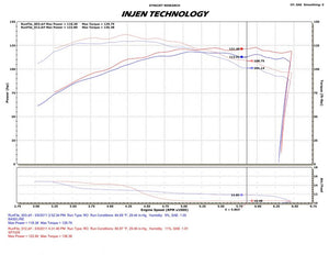 307.85 Injen Cold Air Intake Chevy Cruze 1.4L Turbo (11-14) Polished / Black - Redline360