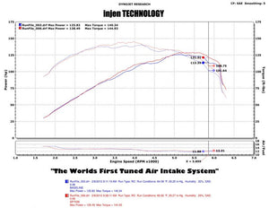 262.09 Injen Short Ram Intake Chevy Sonic 1.4L Turbo (12-17) Polished / Black - Redline360