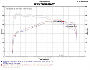 324.49 Injen Short Ram Intake Ford Fusion 2.0L Turbo Ecoboost (2013) Polished / Black - Redline360