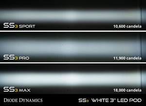 340.00 Diode Dynamics Fog Light Kit Honda Crosstour (13-15) [Stage Series 3" SAE/DOT] Pro or Sport - Redline360