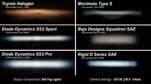 340.00 Diode Dynamics Fog Light Kit Ford C-Max (13-16) [Stage Series 3" SAE/DOT] Pro or Sport - Redline360