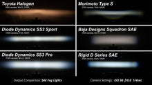 Load image into Gallery viewer, 340.00 Diode Dynamics Fog Light Kit Toyota RAV4 (06-12) [Stage Series 3&quot; SAE/DOT] Pro or Sport - Redline360 Alternate Image
