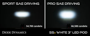 540.00 Diode Dynamics Stage Max Series Toyota RAV4 (06-12) [3" SAE 38.5W LED Fog Light Kit] Yellow or White - Redline360
