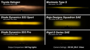 540.00 Diode Dynamics Stage Max Series Lexus GS450H (13-15) [3" SAE 38.5W LED Fog Light Kit] Yellow or White - Redline360