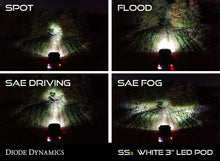 Load image into Gallery viewer, 1020.00 Diode Dynamics SS3 LED Fog Lights Ford F150 Raptor (2017-2020) Pro or Sport Kit - Redline360 Alternate Image